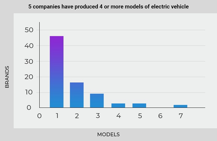 Analýza elektrických vozidiel (Zdroj: Cararac.com)