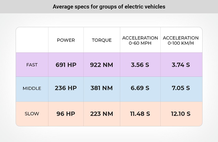 Analýza elektrických vozidiel (Zdroj: Cararac.com)