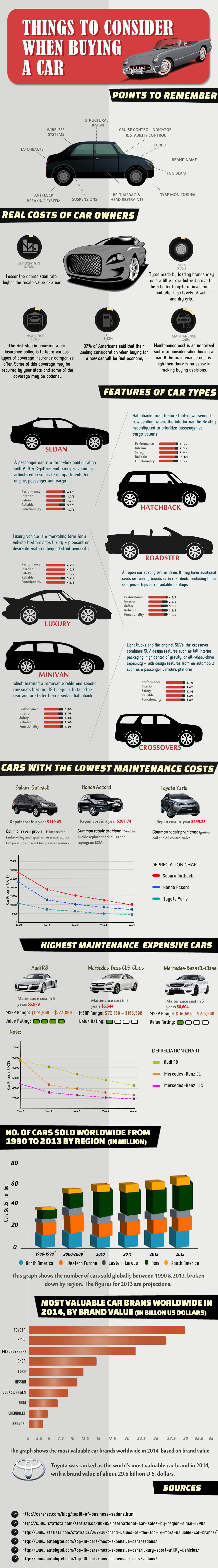 Infographic: Things to Consider When Buying a Car