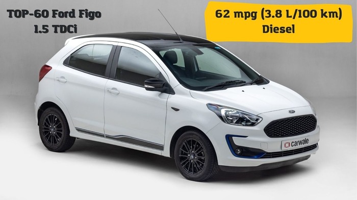 Ford Fiesta Mileage (25 km/l) - Fiesta Diesel Mileage - CarWale