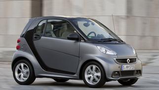 2007 Fortwo II coupe | 2007 - 2014